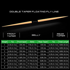 Raprance Double Taper Floating Fly Fishing Line: 2-8F, 100 ft