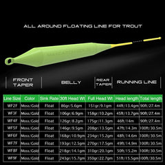 Raprance Gold Fly Line