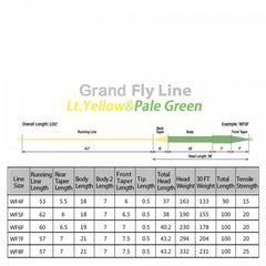 Raprance Grand Weight Forward Floating Line