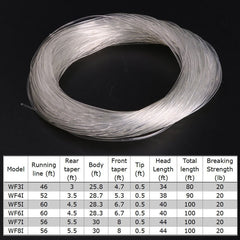 Raprance Intermediate Fly Fishing Line