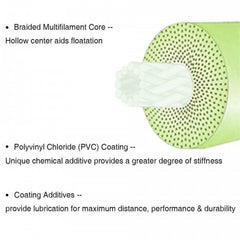 Raprance Windcutter Fly Fishing Line