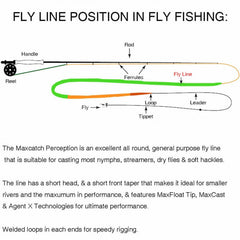 Raprance Perception Fly Fishing Line