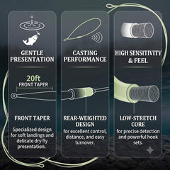 Raprance Real Trout LT Fly Line