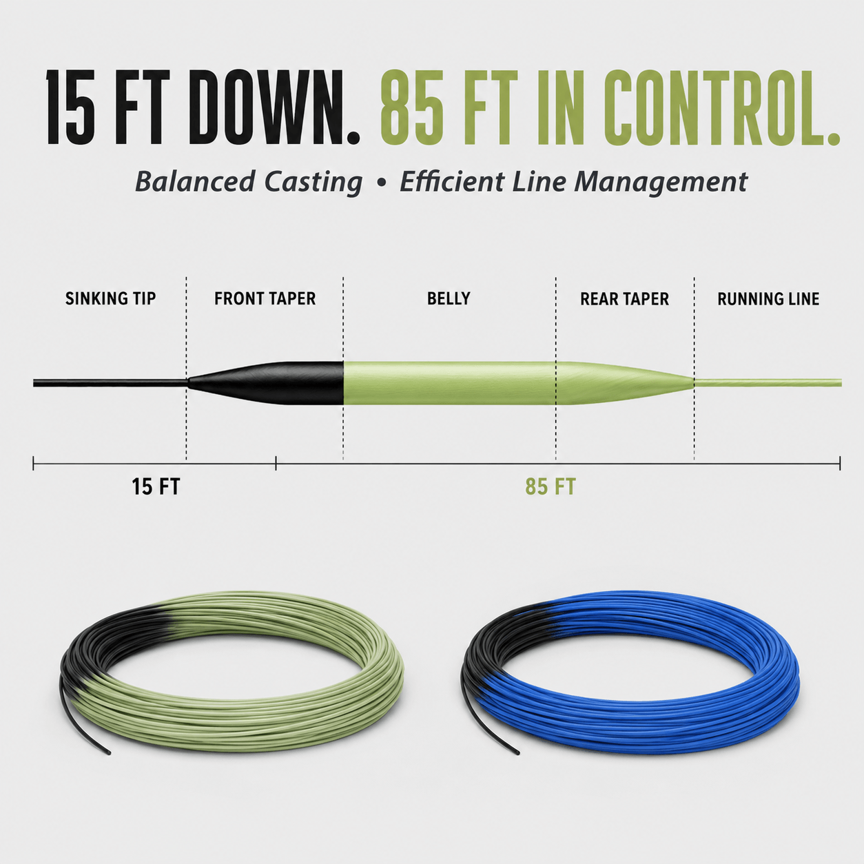 Raprance Sinking Tip Fly Line