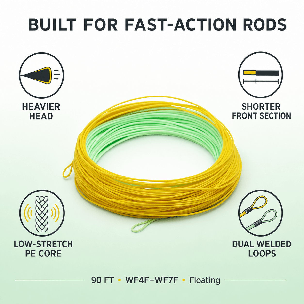 Raprance Grand Weight Forward Floating Line