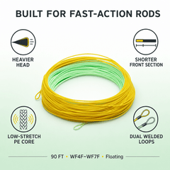 Raprance Grand Weight Forward Floating Line