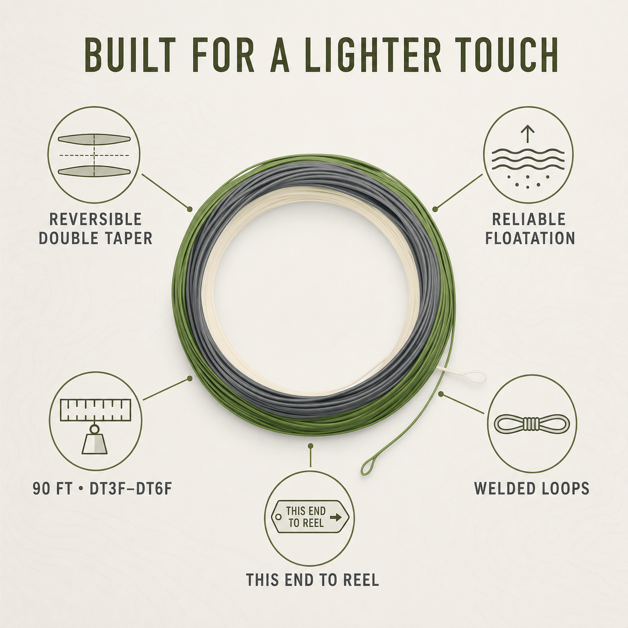 Raprance Real Troutlite DT Fly Fishing Line