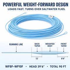 Raprance Saltwater Line 2 welded loops floating fly fishing