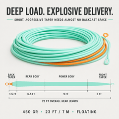 Raprance Skagit Shooting Head Fly Line 200GR-650GR 17FT-25FT with 2 Welded Loops